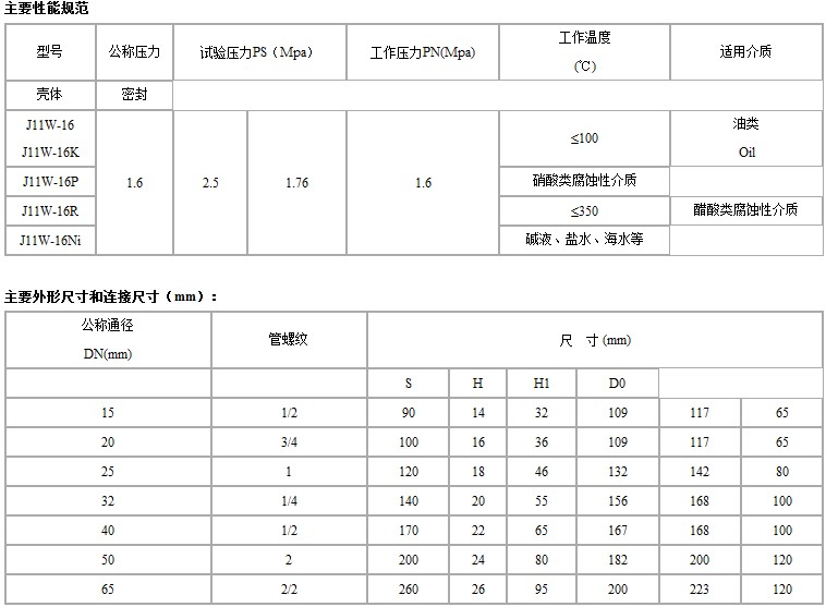 J11H-W内螺纹截止阀