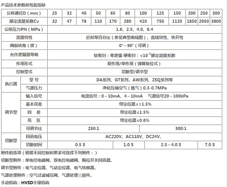 V型调节球阀