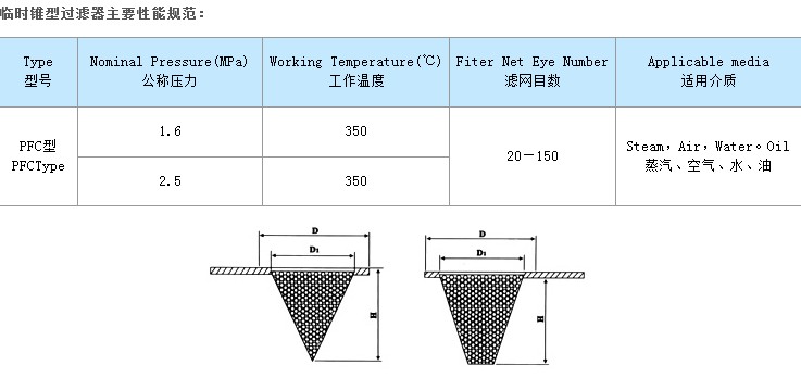 临时锥型过滤器