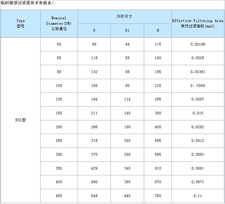 临时锥型过滤器