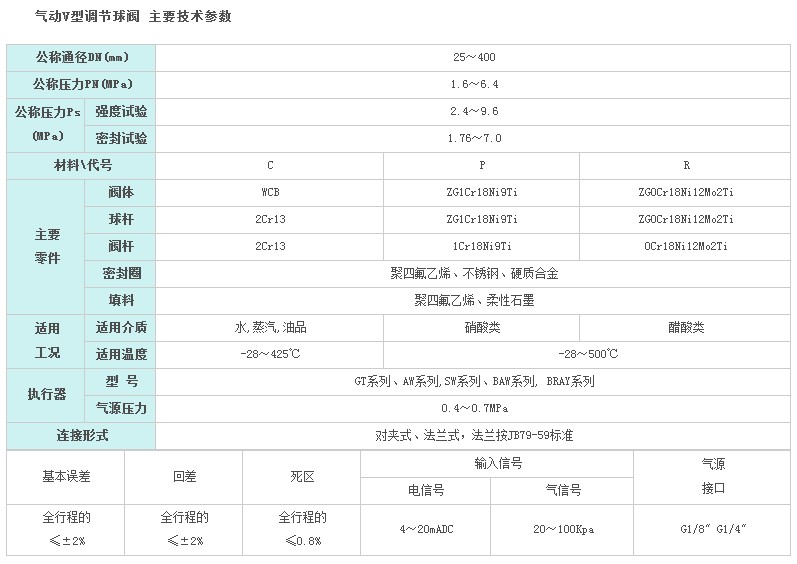 气动V型调节球阀