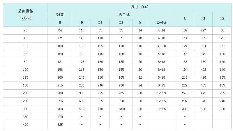 气动V型调节球阀