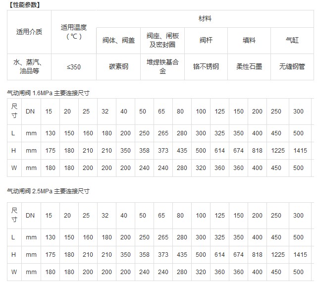 气动闸阀