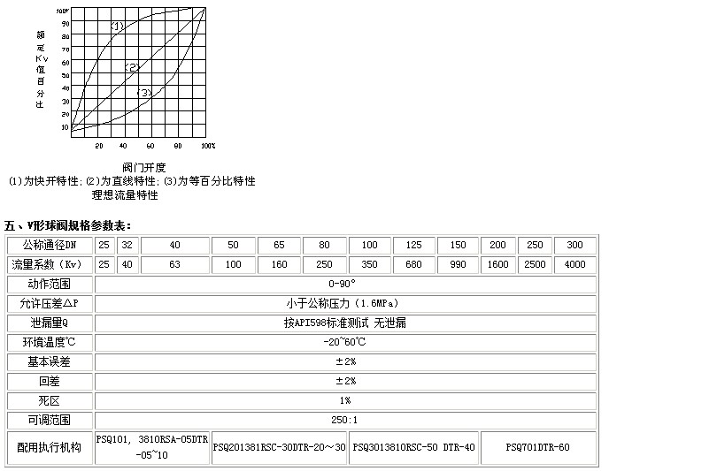 电动V型球阀