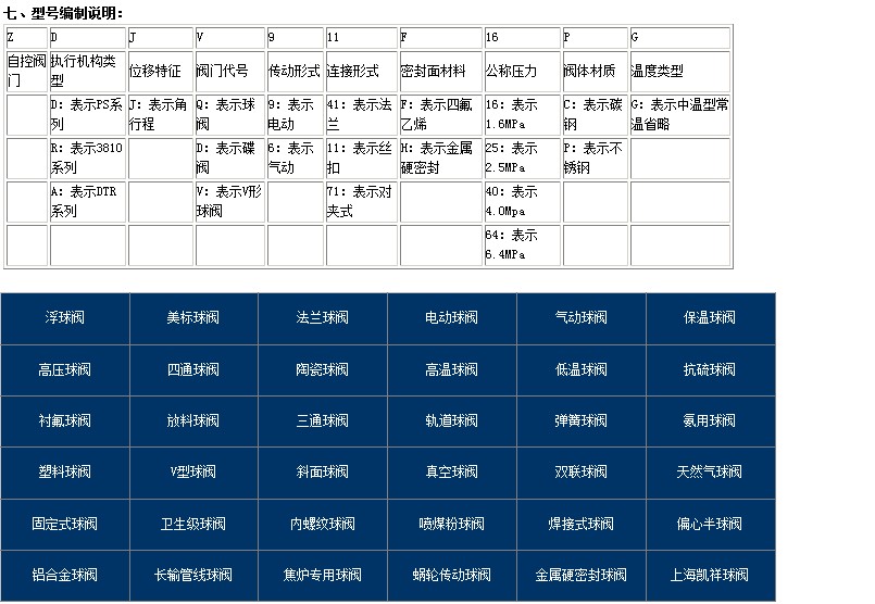 电动V型球阀