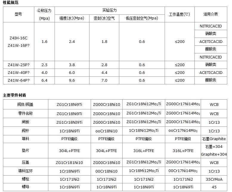 电动闸阀